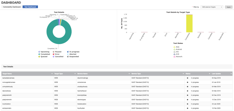 Test Dashboard