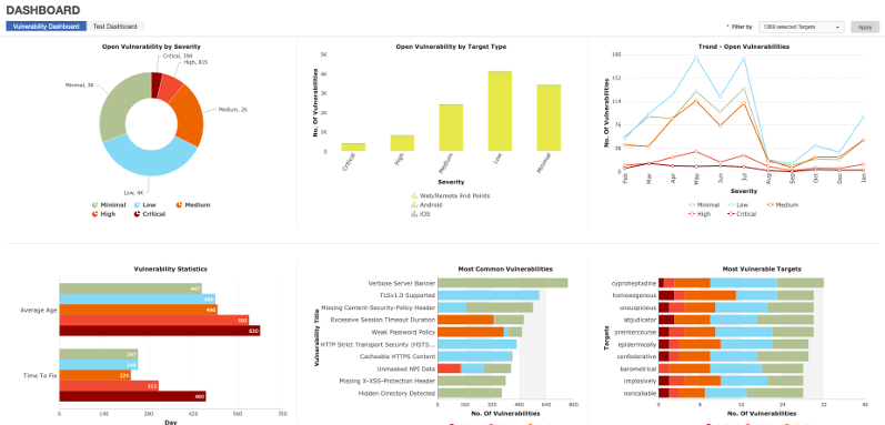 Vulnerability Dashboard